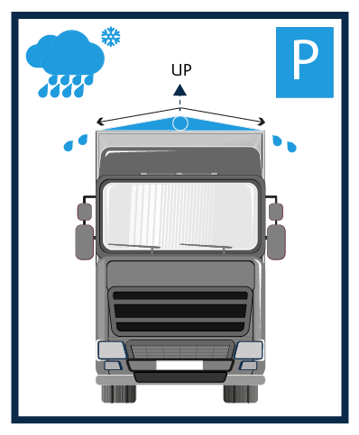 2. Water accumulation not possible